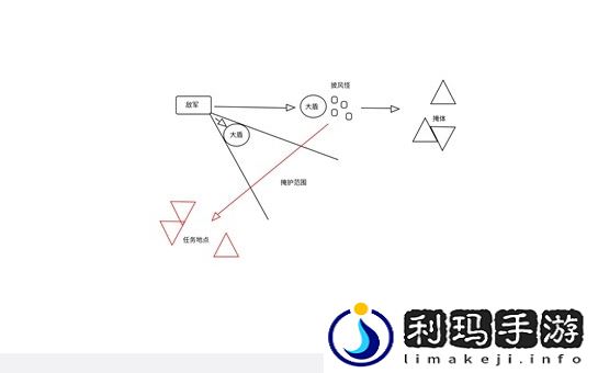地狱潜者2官方大揭秘！防护罩生成器最详解！