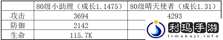 80级普通和高级飞宠三维对比图 副本难度分析与挑战攻略