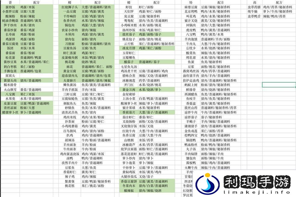 盛世芳华菜谱大全菜谱大全攻略汇总大全