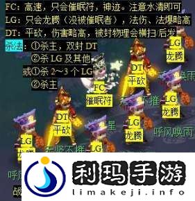 梦幻西游天降辰星日常活动怎么做