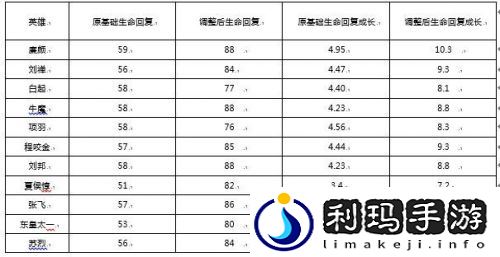 坦克英雄全面加强(9月19日王者荣耀体验服更新详情)