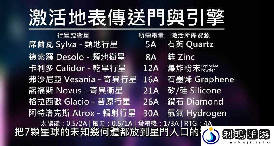 异星探险家Astroneer中爆炸粉末的获取方法与途径详细介绍