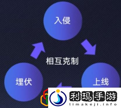 英雄联盟电竞经理一级团事件效果有哪些 一级团事件效果克制关系是什么