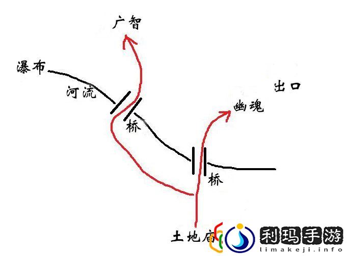 一二回隐藏龙攻略 宠物成长属性点分配建议