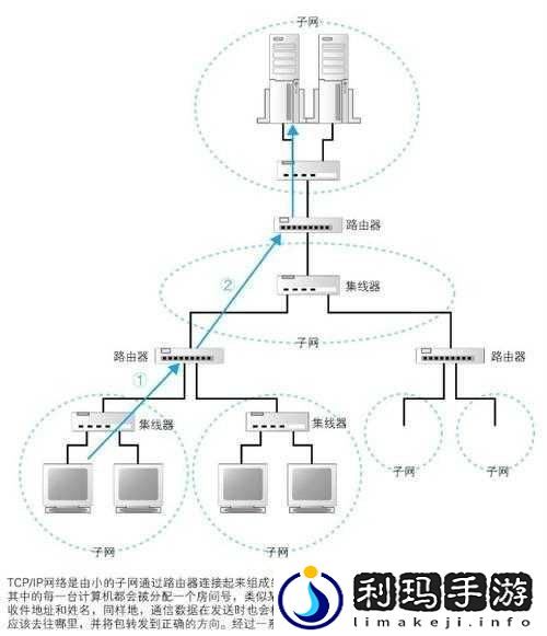 欧洲服务器