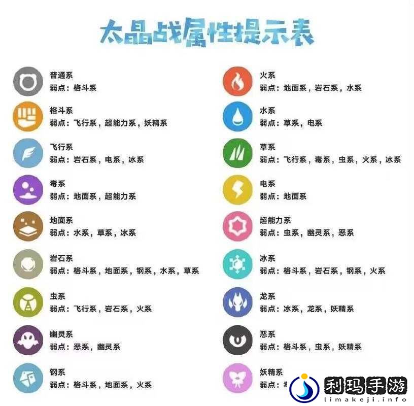 Temtem游戏全属性克制关系深度解析及克制表全面一览
