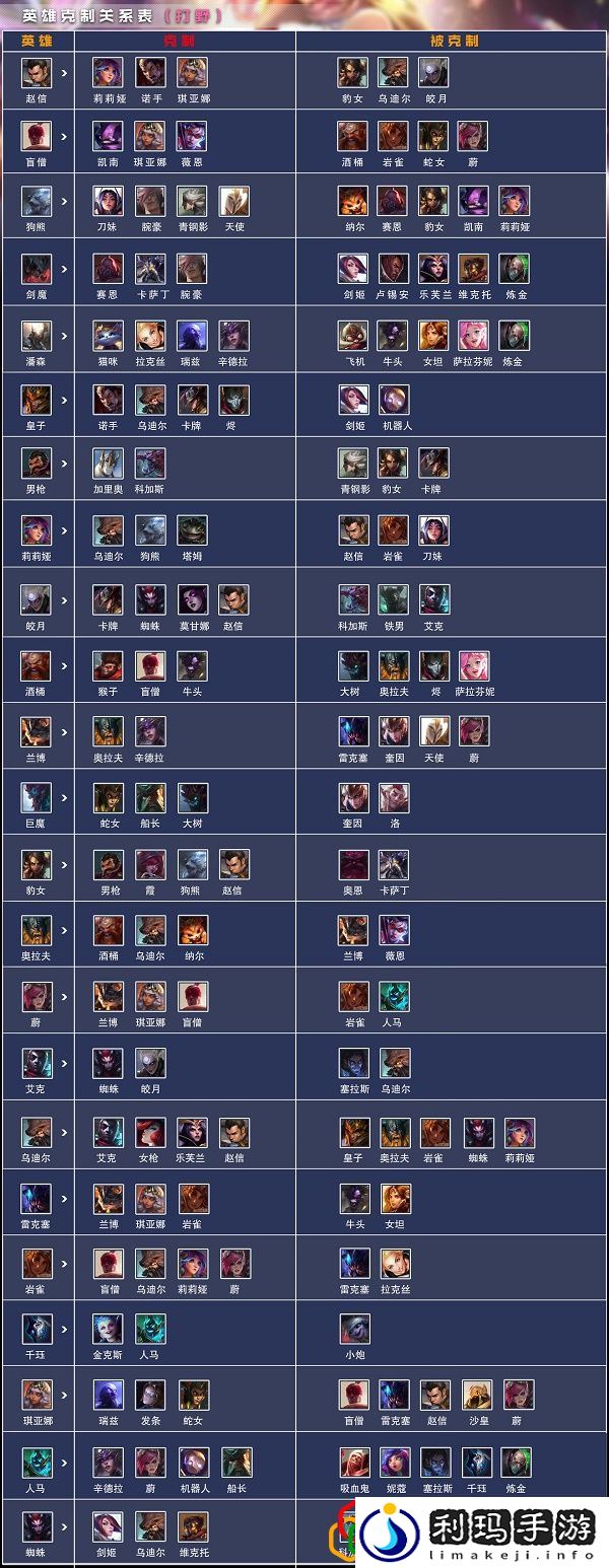 英雄联盟电竞经理打野英雄怎么克制 打野英雄克制关系是什么