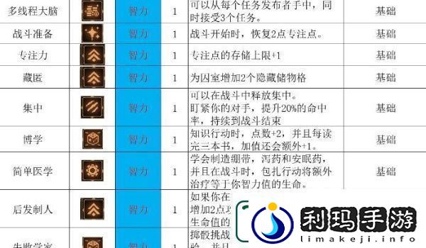 动物迷城全技能解锁条件一览