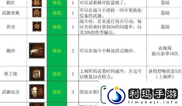 动物迷城全技能解锁条件一览