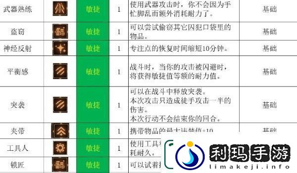 动物迷城全技能解锁条件一览