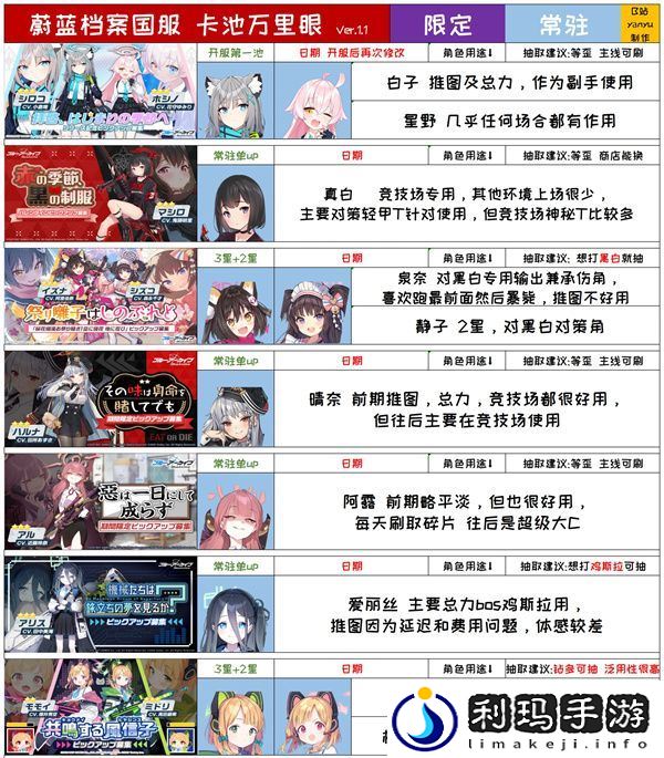 蔚蓝档案国服千里眼抽卡规划攻略