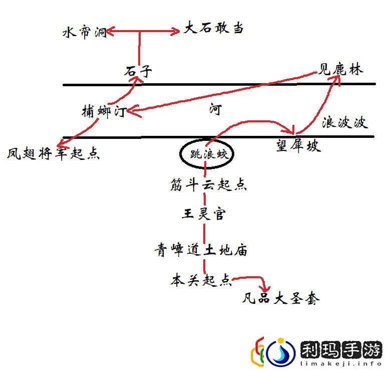 第六回山脚望犀坡攻略 游戏中最优升级路径