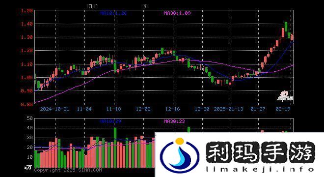 游戏ETF华泰柏瑞份额下降