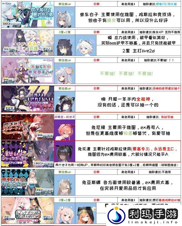 蔚蓝档案国服千里眼抽卡规划攻略