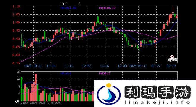 游戏传媒ETF