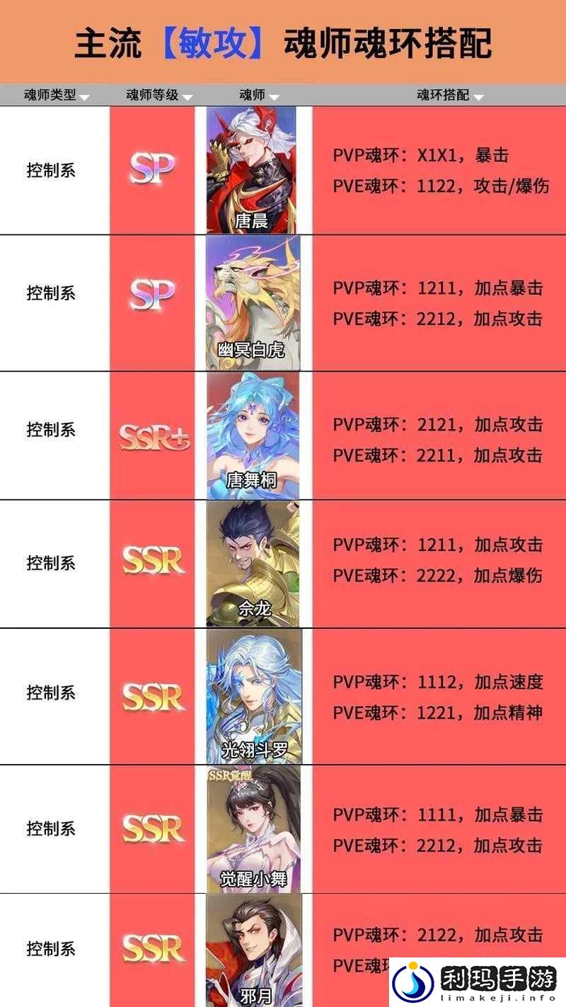 斗罗大陆魂师对决