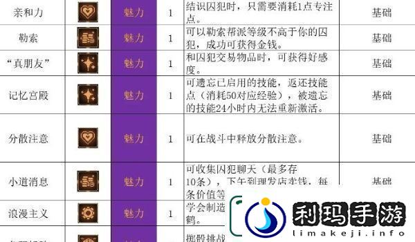 动物迷城全技能解锁条件一览