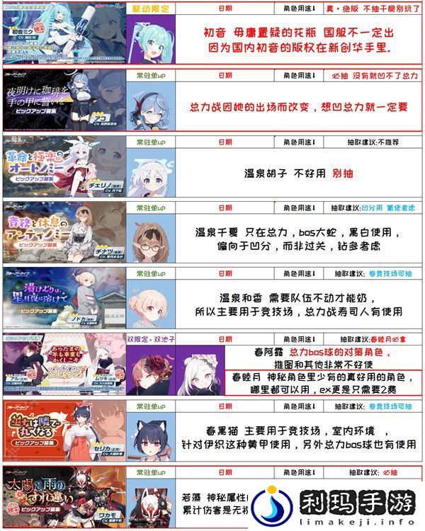 蔚蓝档案国服千里眼抽卡规划攻略