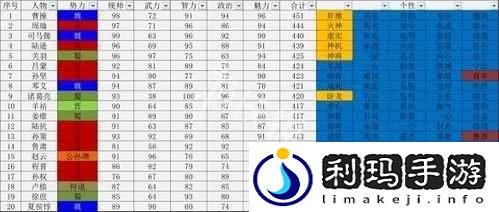 三国志14游戏内武将智力数值排行