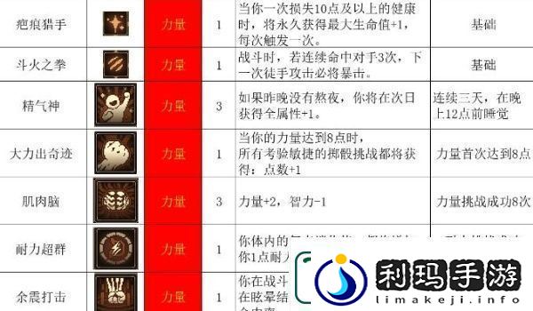 动物迷城全技能解锁条件一览