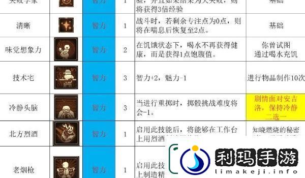 动物迷城全技能解锁条件一览