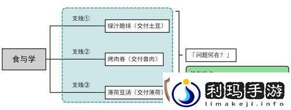 原神食与学隐藏成就如何达成
