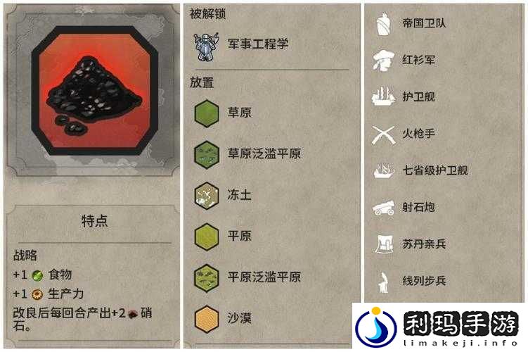 文明6中石头资源