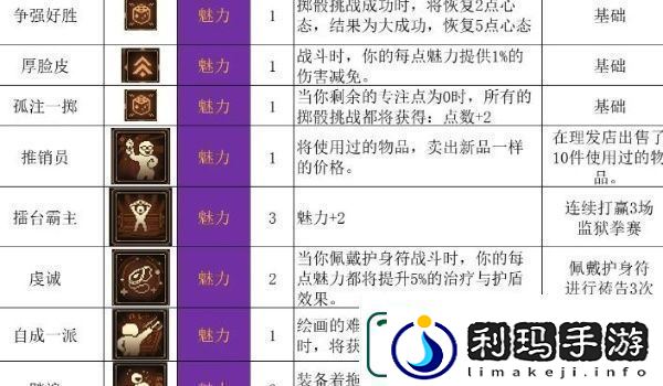 动物迷城全技能解锁条件一览
