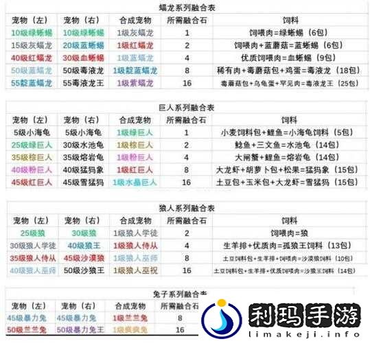 创造与魔法:树叶采集攻略