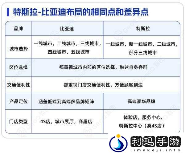 日本三线和欧洲的品牌对比:差异与共性