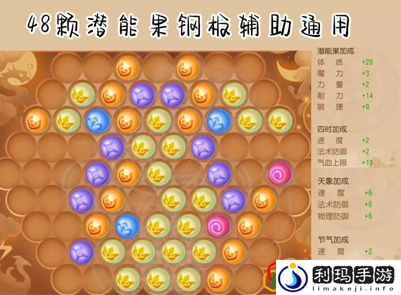 梦幻手游69普陀怎么玩