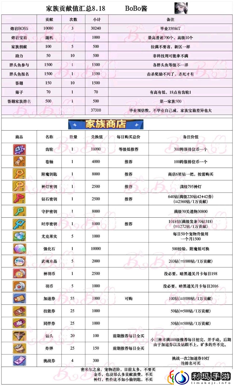两种弩手熔岩巨兽打法分享 稀有称号获取分析