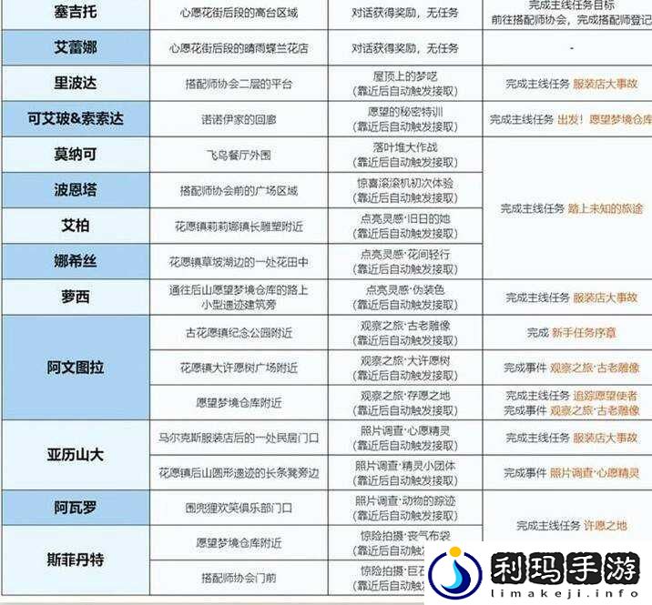 无限暖暖花愿镇有哪些任务