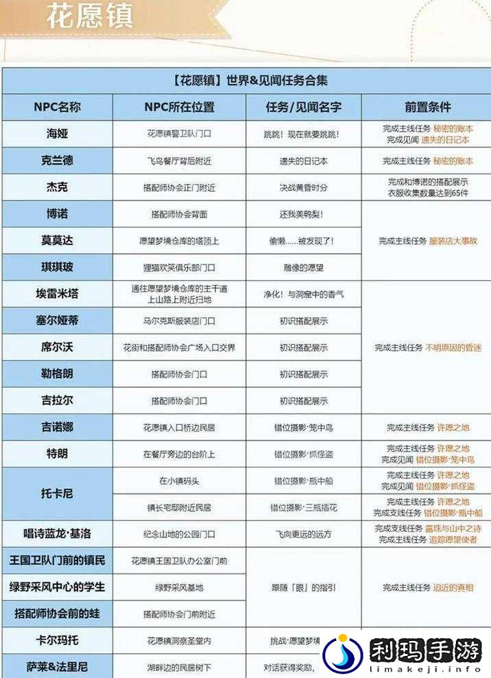 无限暖暖花愿镇有哪些任务