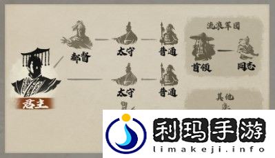 三国志8重制版同志身份有什么用