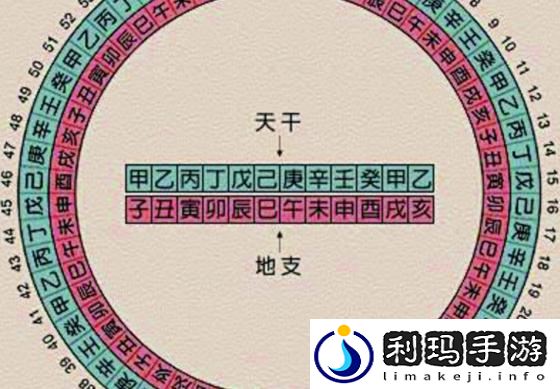 上下相合-左添B右