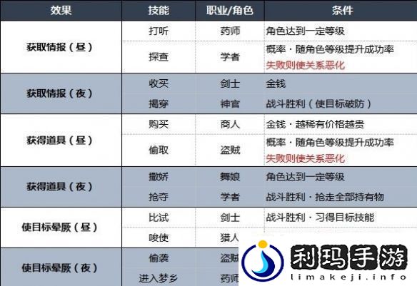 八方旅人2地图指令攻略地图指令有什么