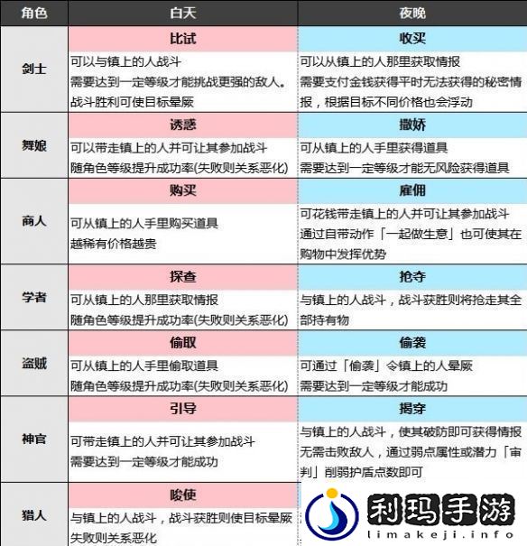八方旅人2地图指令攻略地图指令有什么