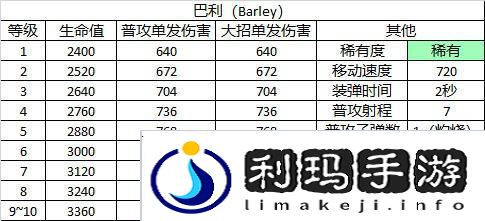 荒野乱斗巴利角色图鉴