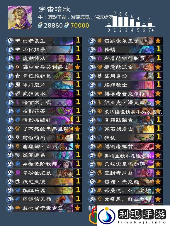 牧师带什么卡组 突发事件快速应对方案分享