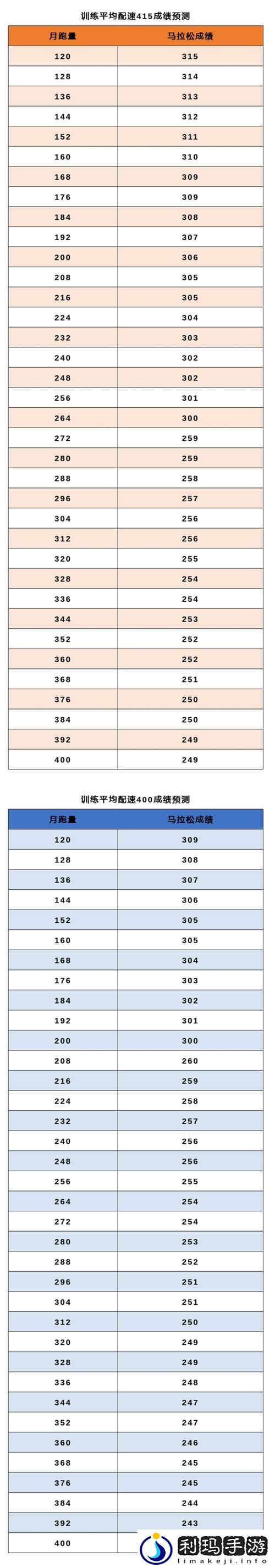 人马配速三十分钟