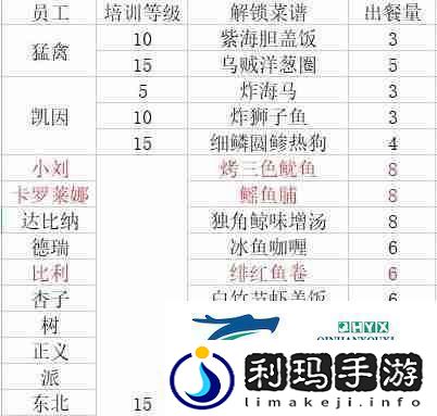潜水员戴夫员工料理解锁菜谱大全