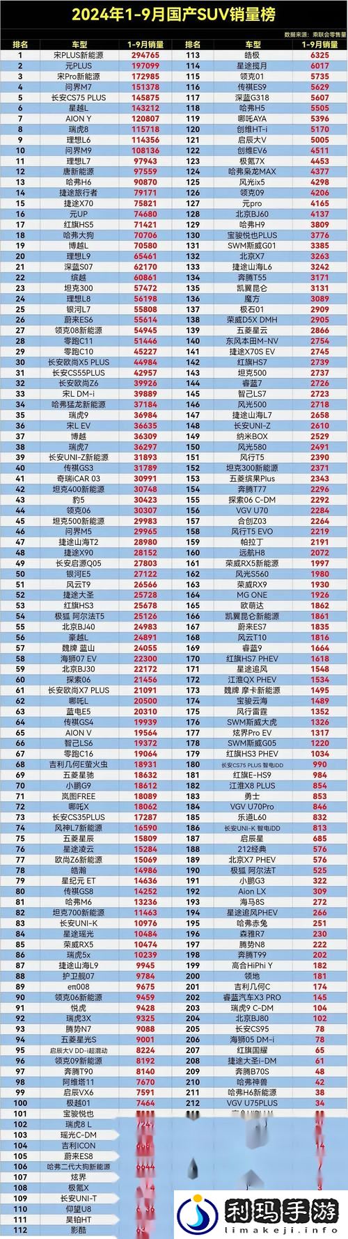 国产SUV精品一区二区四区三区