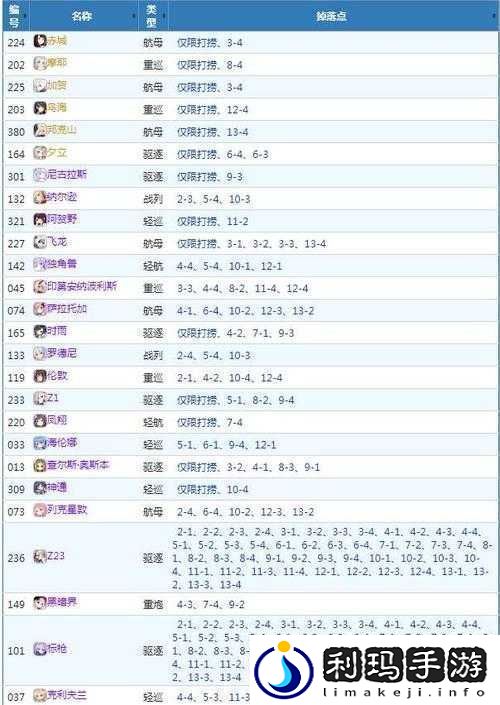 战舰少女端午节攻略
