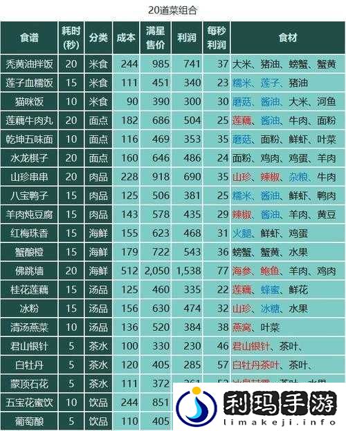 仙剑客栈种植攻略