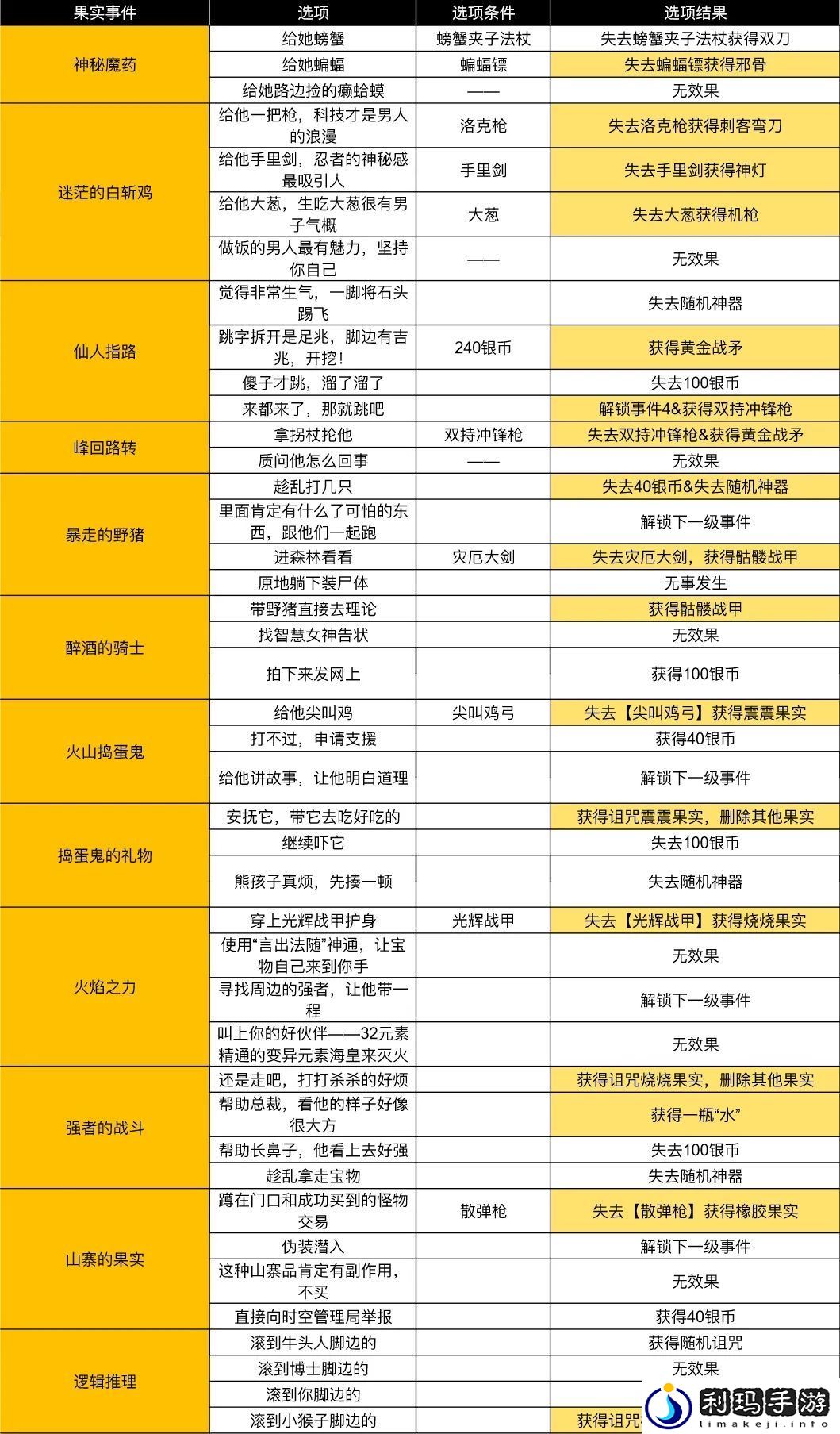 小鸡舰队出击古代遗迹第三赛季疾风与忍者传说事件攻略大全