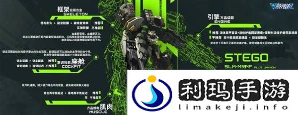 解限机改装选择   全部机甲改件