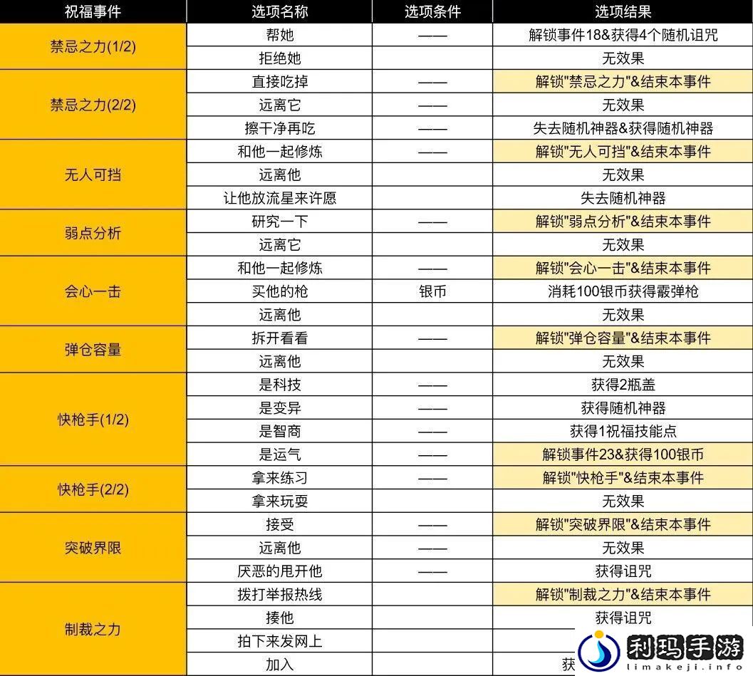 小鸡舰队出击古代遗迹第三赛季疾风与忍者传说事件攻略大全