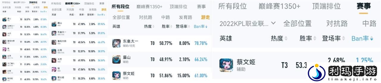 王者荣耀里蔡文姬最强出装