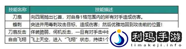 动物森林法则莎雯原型是什么